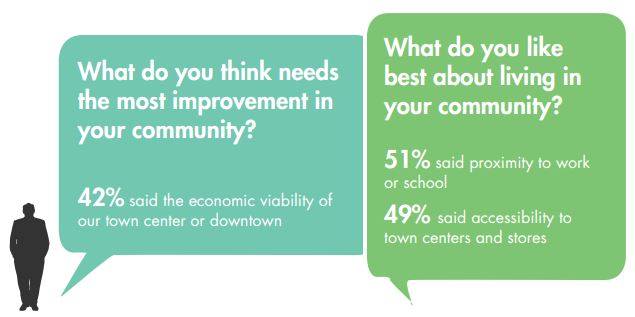Camden County residents are interested in preserving their small-town economies and their infrastructure. Credit: Camden County Land-Use Master Plan.