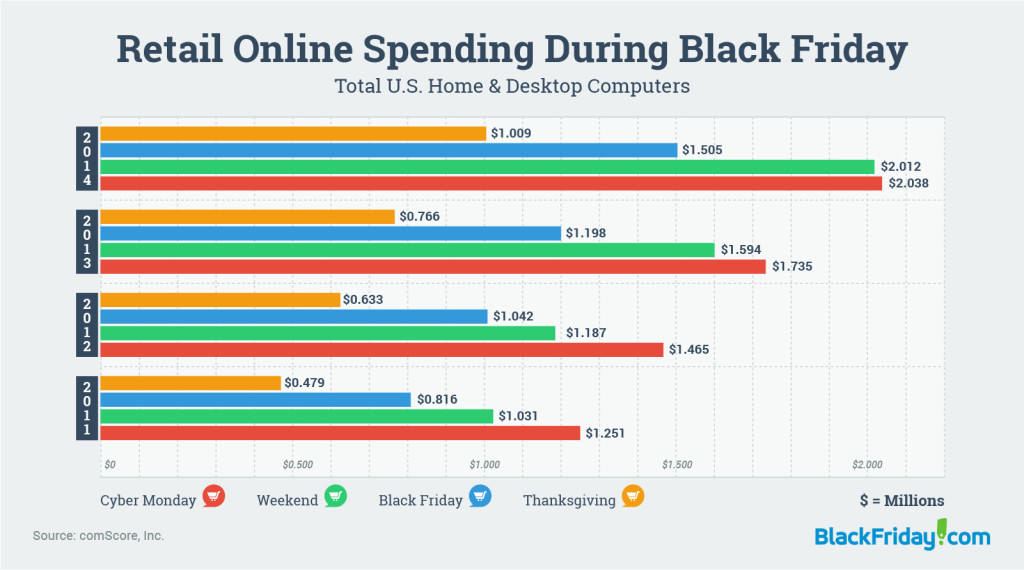 Spending patterns. Credit: BlackFriday.com