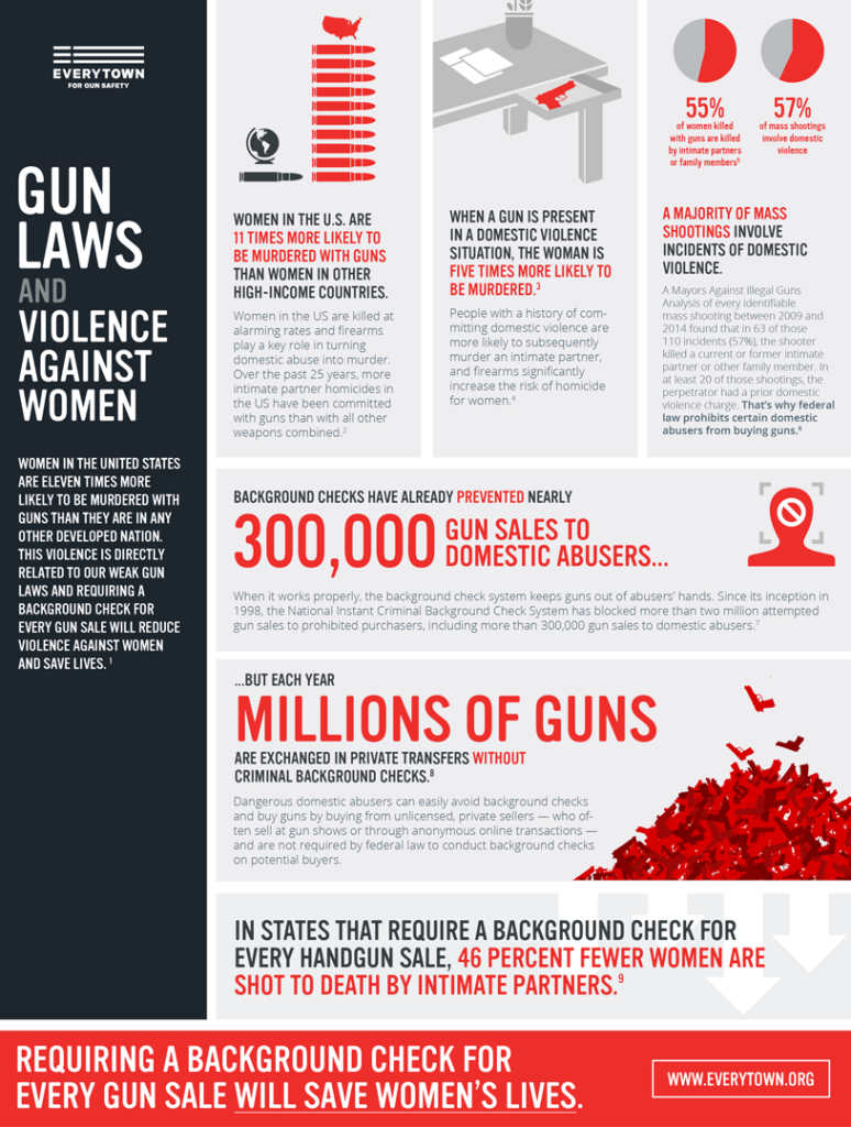 Women & Gun Violence. Credit: Everytown.org.