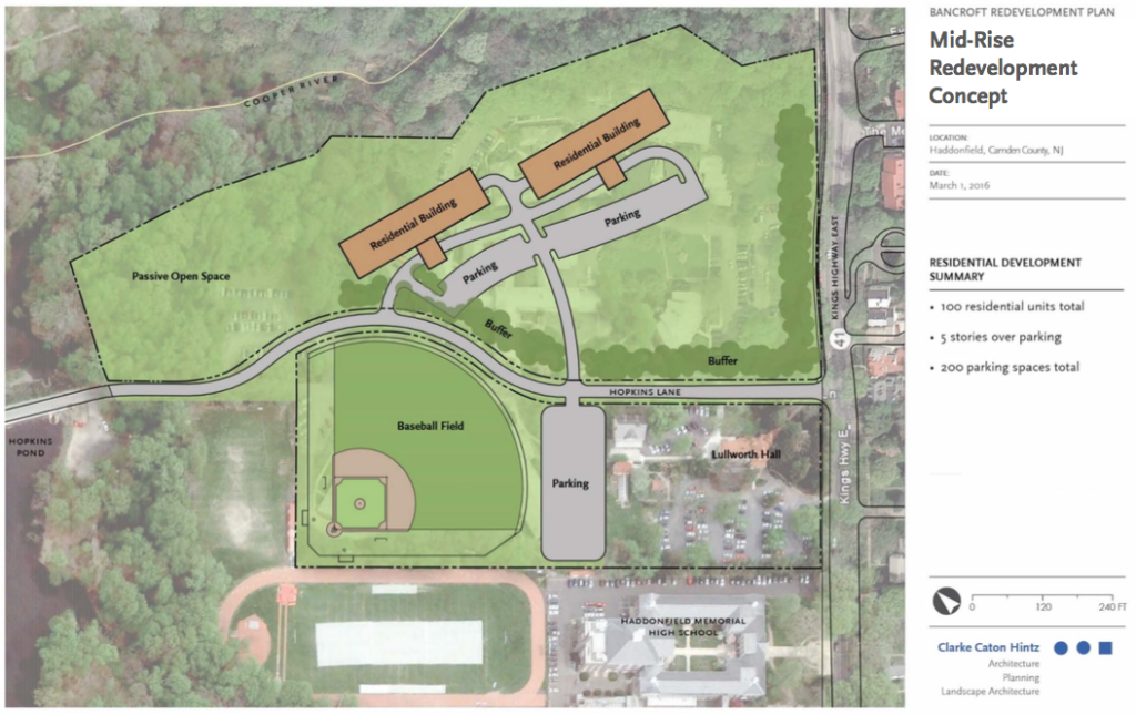 Bancroft Redevelopment concept. Credit: Clarke Caton Hintz.