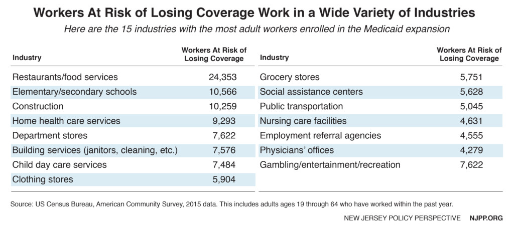 Industries most affected by healthcare costs. Credit: NJPP.