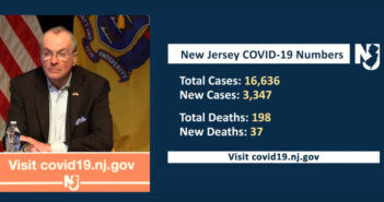 Coronavirus Update: 3,347 New Cases, Virus Hits 6-Day Doubling Rate; Social Distancing ‘No. 1 Weapon’ Against ‘Nightmare Scenario’
